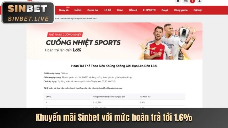 Khám phá các chương trình khuyến mãi độc quyền từ r365 win
